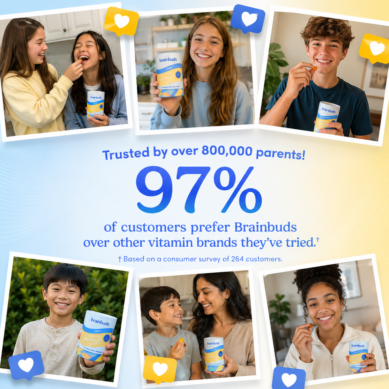 Teens/kids Daily Supercharge Multi + Superfoods
