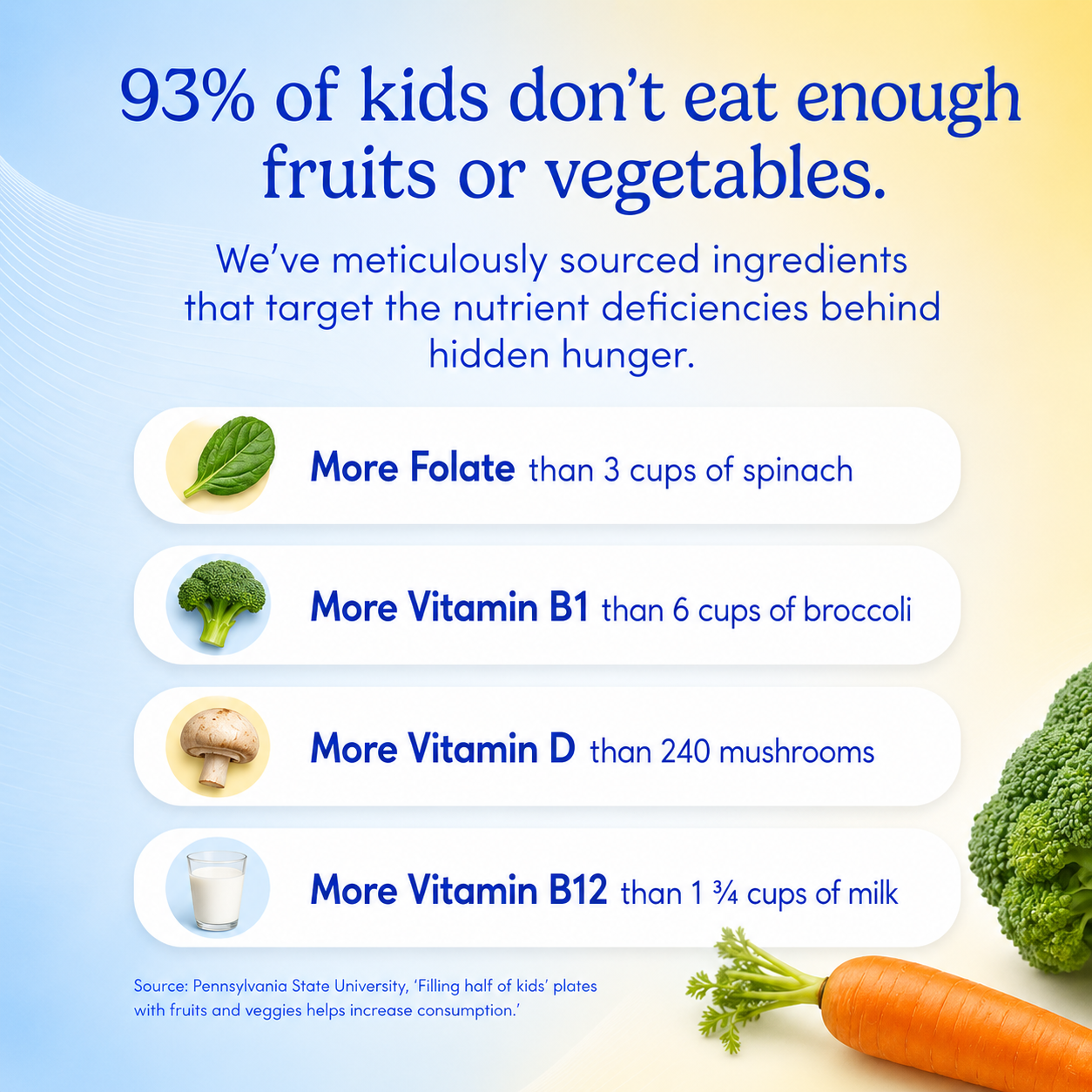 Teens/kids Daily  Supercharge Multi + Superfoods